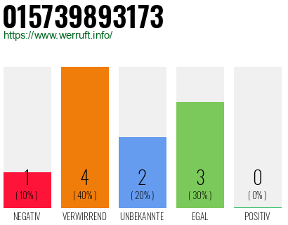 Rufnummer 015739893173 Telefonnummer 015739893173