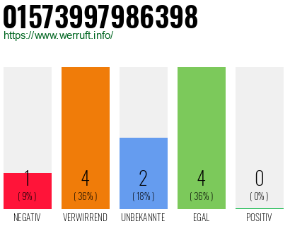 Rufnummer 01573997986398 Telefonnummer 01573997986398