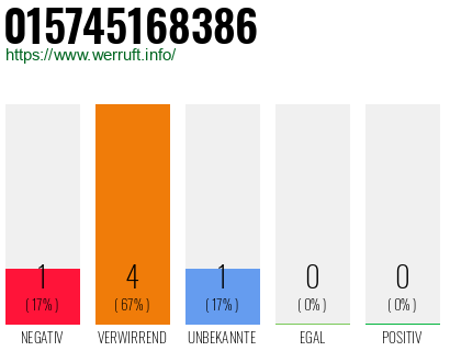 Rufnummer 015745168386 Telefonnummer 015745168386