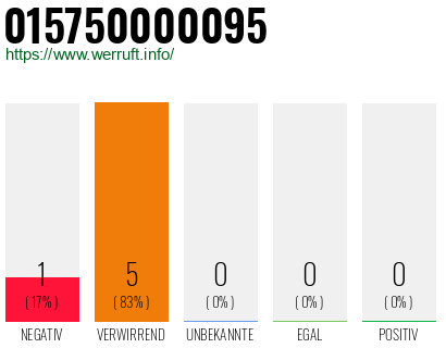 Rufnummer 015750000095 Telefonnummer 015750000095