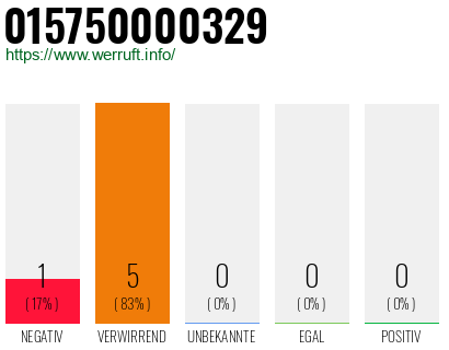 Rufnummer 015750000329 Telefonnummer 015750000329