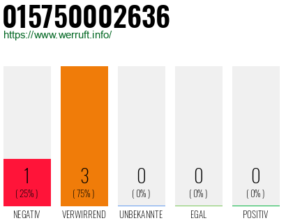 Telefonnummer 015750002636
