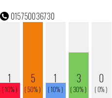 Telefonnummer 015750036730