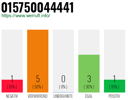 Rufnummer 015750044441 Telefonnummer 015750044441