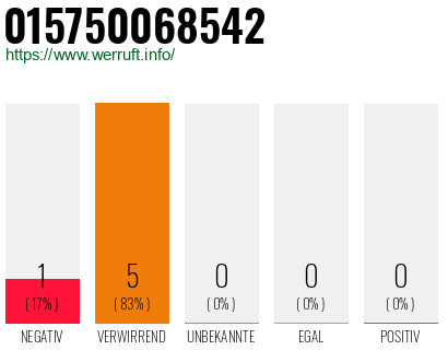 Rufnummer 015750068542 Telefonnummer 015750068542