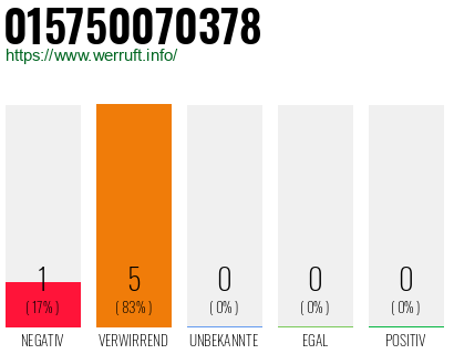 Telefonnummer 015750070378