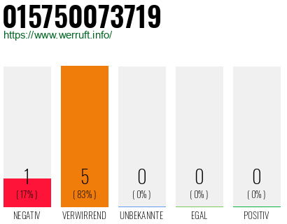 Rufnummer 015750073719 Telefonnummer 015750073719