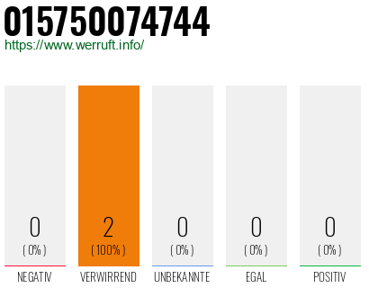 Rufnummer 015750074744 Telefonnummer 015750074744