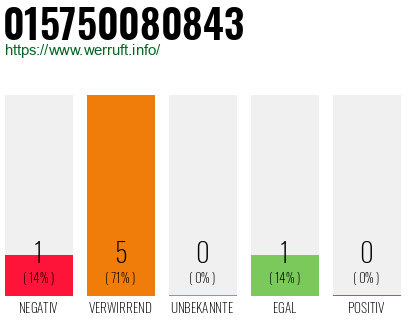 Rufnummer 015750080843 Telefonnummer 015750080843