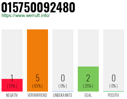 Rufnummer 015750092480 Telefonnummer 015750092480