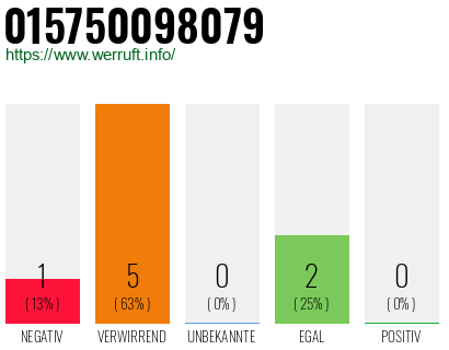 Rufnummer 015750098079 Telefonnummer 015750098079
