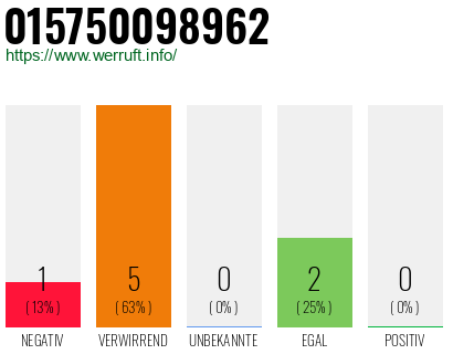 Rufnummer 015750098962 Telefonnummer 015750098962
