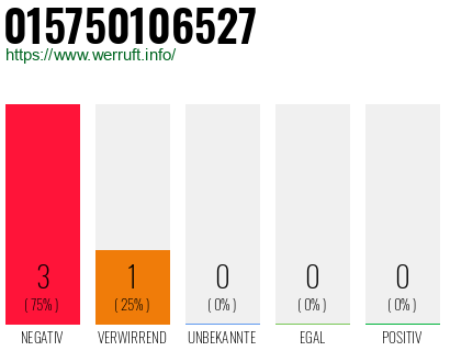 Rufnummer 015750106527 Telefonnummer 015750106527