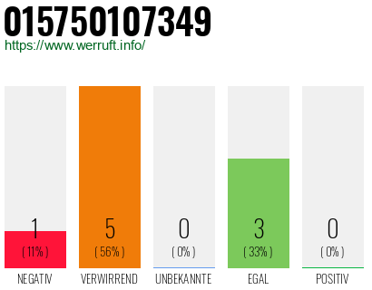 Rufnummer 015750107349 Telefonnummer 015750107349