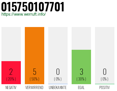 Rufnummer 015750107701 Telefonnummer 015750107701