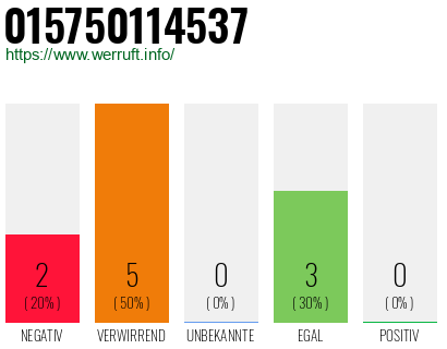 Rufnummer 015750114537 Telefonnummer 015750114537