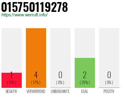 Rufnummer 015750119278 Telefonnummer 015750119278