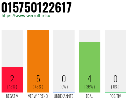 Rufnummer 015750122617 Telefonnummer 015750122617