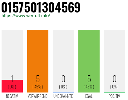 Rufnummer 0157501304569 Telefonnummer 0157501304569
