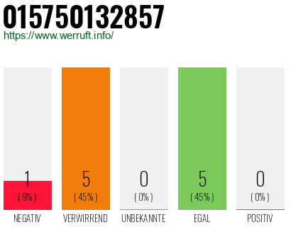 Rufnummer 015750132857 Telefonnummer 015750132857