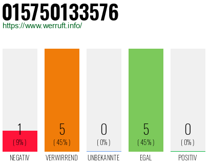 Rufnummer 015750133576 Telefonnummer 015750133576