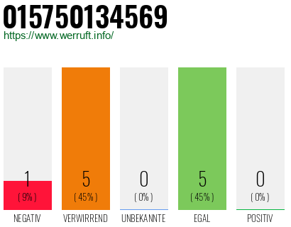 Rufnummer 015750134569 Telefonnummer 015750134569