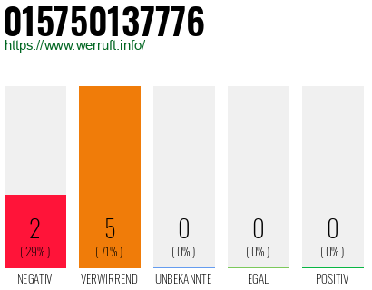 Rufnummer 015750137776 Telefonnummer 015750137776