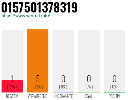 Rufnummer 0157501378319 Telefonnummer 0157501378319