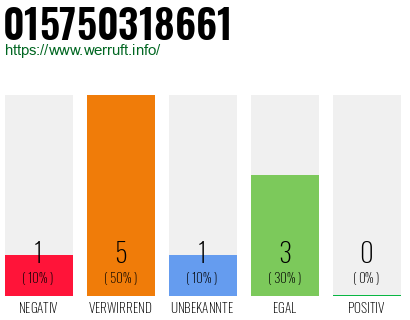 Telefonnummer 015750318661