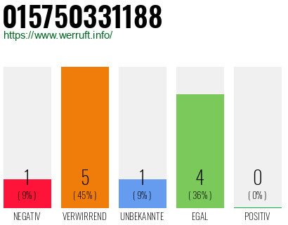 Telefonnummer 015750331188