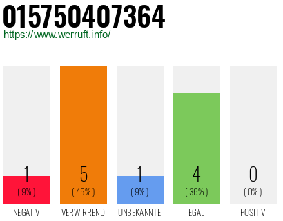 Rufnummer 015750407364 Telefonnummer 015750407364