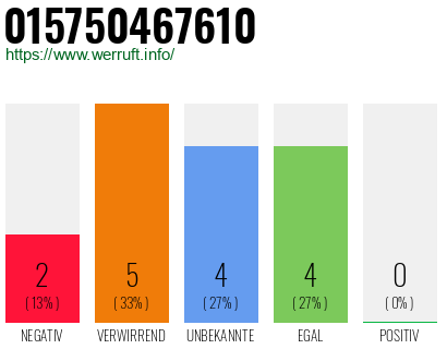 Rufnummer 015750467610 Telefonnummer 015750467610