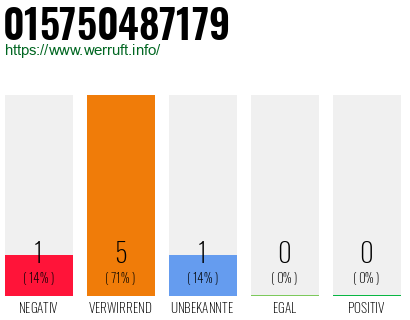 Rufnummer 015750487179 Telefonnummer 015750487179