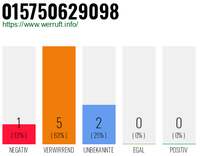 Rufnummer 015750629098 Telefonnummer 015750629098
