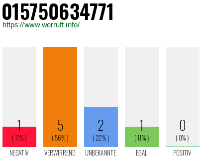 Telefonnummer 015750634771