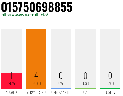 Telefonnummer 015750698855