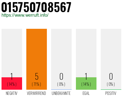 Rufnummer 015750708567 Telefonnummer 015750708567