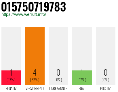 Telefonnummer 015750719783