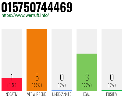 Rufnummer 015750744469 Telefonnummer 015750744469