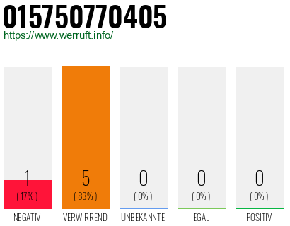 Rufnummer 015750770405 Telefonnummer 015750770405