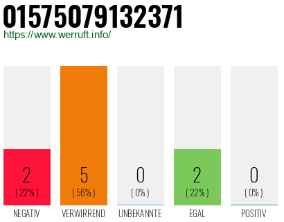 Rufnummer 01575079132371 Telefonnummer 01575079132371