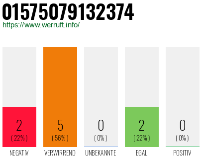 Rufnummer 01575079132374 Telefonnummer 01575079132374
