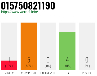 Rufnummer 015750821190 Telefonnummer 015750821190
