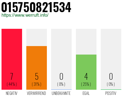 Rufnummer 015750821534 Telefonnummer 015750821534