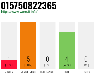 Rufnummer 015750822365 Telefonnummer 015750822365