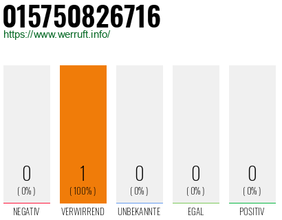 Telefonnummer 015750826716