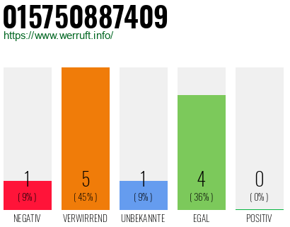 Rufnummer 015750887409 Telefonnummer 015750887409