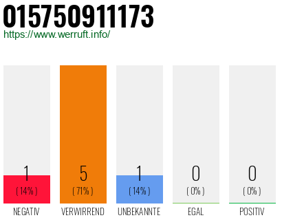 Rufnummer 015750911173 Telefonnummer 015750911173