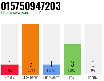 Telefonnummer 015750947203