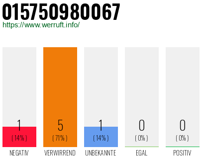 Rufnummer 015750980067 Telefonnummer 015750980067